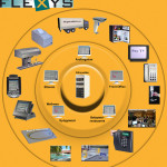 Flexys