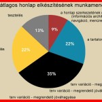 weblaptervezes